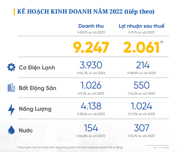 AGG sắp phát hành 300 tỷ trái phiếu thời hạn 24 tháng - REE dồn lực phát triển năng lượng sạch h4