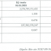 BCG Land lãi sau thuế 660 tỷ đồng trong năm 2021, gấp 6 lần cùng kỳ, dư nợ trái phiếu hơn 5.600 tỷ đồng - Ảnh 1.