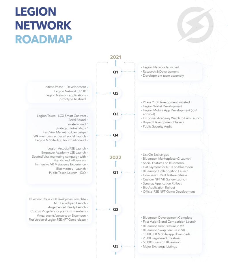 Legion Network là gì ($ LGX)? Siêu hệ sinh thái blockchain đầu tiên trong thế giới tiền điện tử