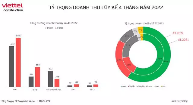 Thị trường mở ra nhiều cơ hội, cổ phiếu nào có định giá hấp dẫn? - Ảnh 2.