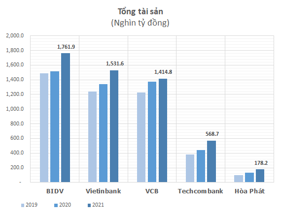 ViMoney: 5 đại diện Việt Nam vừa lọt top 2000 công ty niêm yết lớn nhất thế giới kinh doanh ra sao? h7
