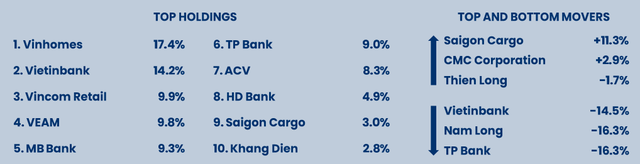 Sếp Pin Elite Fund: Với mức định giá hiện tại, chứng khoán Việt Nam đang cực rẻ - Ảnh 4.