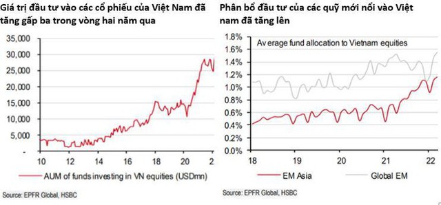 Chiết khấu sâu từ đỉnh, cổ phiếu chứng khoán đã đủ hấp dẫn? - Ảnh 4.