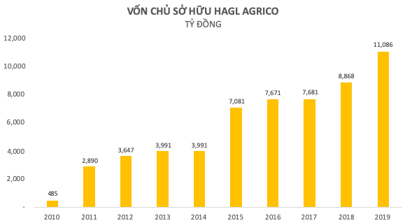 Bán hết cổ phiếu HAGL Agrico (HNG) ở vùng đáy nhiều năm, bầu Đức ước thu về gần 20 tỷ đồng - Ảnh 2.