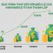 ViMoney: 2 năm sau tuyên bố của Chủ tịch Phạm Nhật Vượng tại ĐHCĐ 2020, Vinhomes IZ tăng vốn điều lệ tới... 264 lần h1