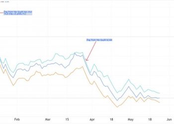 3 cổ phiếu FLC, ROS, HAI bị cấm giao dịch phiên sáng - Ảnh 1.