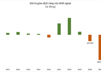 Bất chấp thị trường giảm mạnh, khối ngoại vẫn âm thầm mua ròng 4.000 tỷ đồng trong tháng 4, ai là cái tên thu về nhiều nhất? - Ảnh 1.