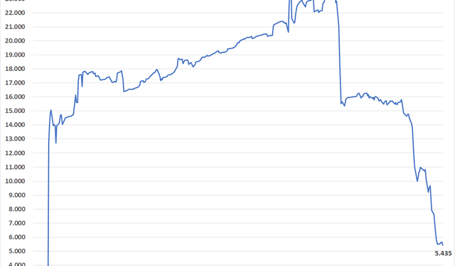 Bầu Thụy muốn thoái toàn bộ vốn tại Thaiholdings, có thể thu về gần 5.000 tỷ đồng  - Ảnh 1.