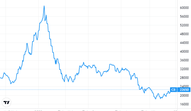 CII chuẩn bị chia cổ phiếu thưởng tỷ lệ 14% - Ảnh 1.