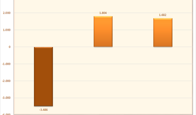 Cá nhân trong nước bán ròng gần 3.500 tỷ đồng trong tuần 9-13/5, tập trung xả cổ phiếu bluechip - Ảnh 1.
