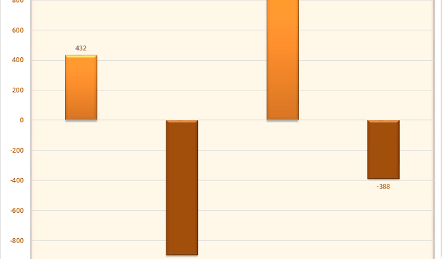 Cá nhân trong nước tiếp tục giao dịch tích cực trong tuần 23-27/5, mua ròng mạnh HPG, SSI, DXG... - Ảnh 1.