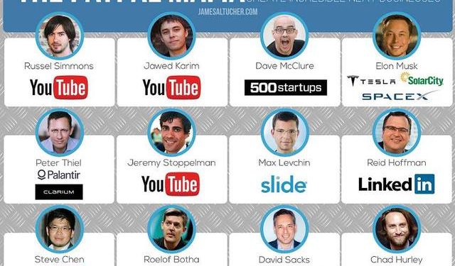 Paypal Mafia của Việt Nam nhìn từ Coteccons: Cái nôi nhân tài cho ngành xây dựng, loạt công thần ra riêng liên tiếp xây dựng gần chục công ty lớn - Ảnh 1.