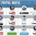 Paypal Mafia của Việt Nam nhìn từ Coteccons: Cái nôi nhân tài cho ngành xây dựng, loạt công thần ra riêng liên tiếp xây dựng gần chục công ty lớn - Ảnh 1.