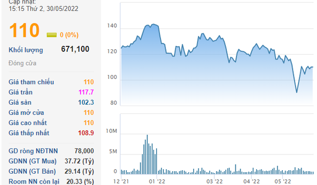 Chỉ với 70 tỷ, lãnh đạo Masan sắp bỏ túi lượng cổ phiếu trị giá 700 tỷ đồng - Ảnh 1.