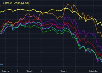 Chiết khấu sâu từ đỉnh, cổ phiếu chứng khoán đã đủ hấp dẫn? - Ảnh 1.