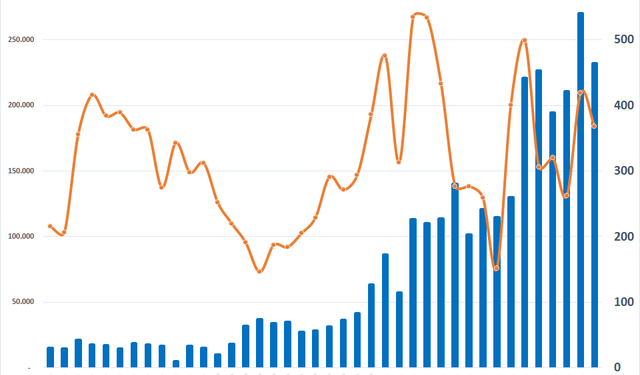 Số lượng tài khoản mở mới nhà đầu tư trong nước hạ nhiệt sau khi lập kỷ lục - Ảnh 1.