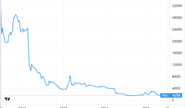 Biến động tại Yeah1: Cổ đông lớn và Chủ tịch HĐQT lần lượt thoái hàng triệu cổ phiếu - Ảnh 1.