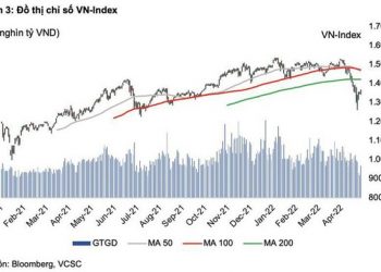 VCSC: Cơ hội mua vào nhưng nên thực hiện từng phần - Ảnh 1.