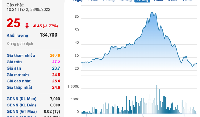 Cổ phiếu DQC rơi mạnh và Xí nghiệp Bóng đèn Điện Quang bị khởi tố xả thải trộm ra môi trường, lãnh đạo nói gì? - Ảnh 1.