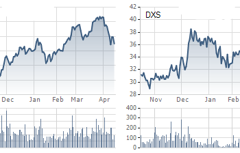 Cổ phiếu giảm sàn 3 phiên, Tập đoàn Đất Xanh (DXG) lên tiếng phủ nhận các tin đồn thất thiệt - Ảnh 1.