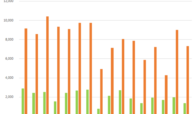 ViMoney: Cùng thống trị ngành bia, lợi nhuận của Habeco chưa bằng 1/10 Sabeco