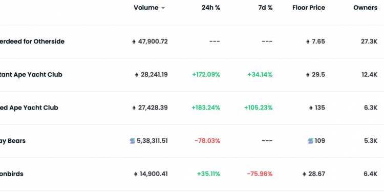 Đây là lý do tại sao Apecoin tăng mạnh, điều gì tiếp theo với giá $ APE?