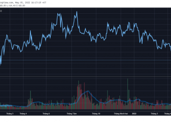 Điểm mặt những công thần giúp VN-Index có cú quay xe trở lại tăng 12 điểm trong phiên 5/5 - Ảnh 1.
