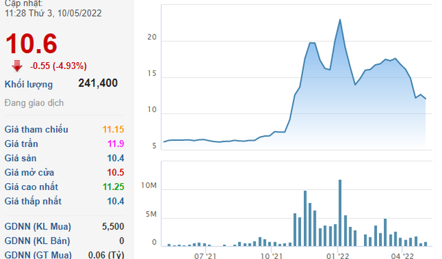 Điện lực Khánh Hòa (KHP) chốt quyền phát hành 1,4 triệu cổ phiếu trả cổ tức năm 2021 - Ảnh 1.