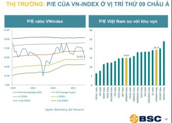 Định giá thị trường đang dần trở nên hấp dẫn, nhóm cổ phiếu nào có cơ hội trong tháng 5? - Ảnh 1.