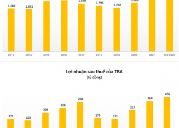 Doanh nghiệp dược phẩm bán Tottri, Hoạt huyết dưỡng não, Boganic kinh doanh hiệu quả, bán thuốc 2 đồng, thu về 1 đồng tiền lãi - Ảnh 1.