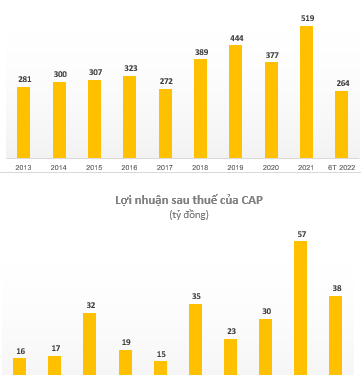 Doanh nghiệp sản xuất vàng mã trên sàn chứng khoán thu về hơn 6 tỷ đồng lợi nhuận mỗi tháng - Ảnh 1.