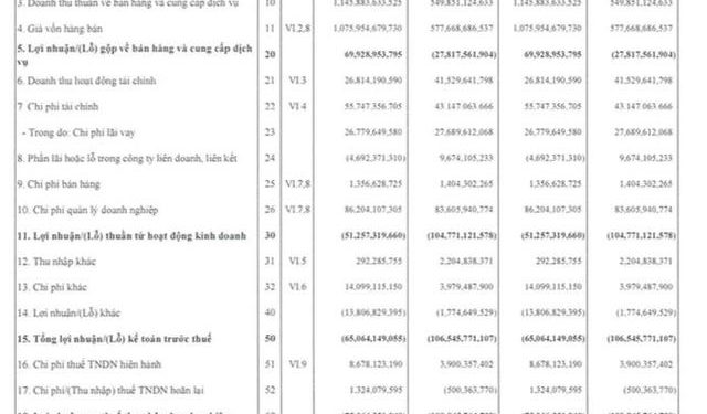 PVDrilling (PVD): Doanh thu tăng cao gấp đôi, quý 1 vẫn báo lỗ 75 tỷ đồng - Ảnh 1.