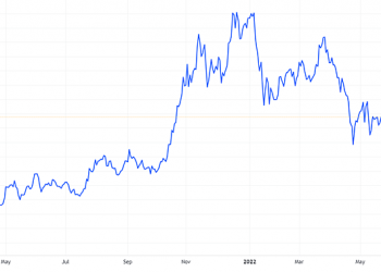 Đơn vị liên quan đến thành viên HĐQT Nam Long muốn bán 2,5 triệu cổ phiếu NLG - Ảnh 1.