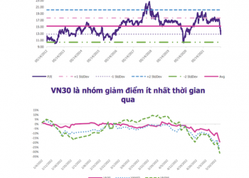 Dự báo 3 kịch bản cho chỉ số VN-Index, cơ hội để nắm giữ dài hạn những cổ phiếu đã chiết khấu đi kèm tăng trưởng lợi nhuận tốt - Ảnh 1.