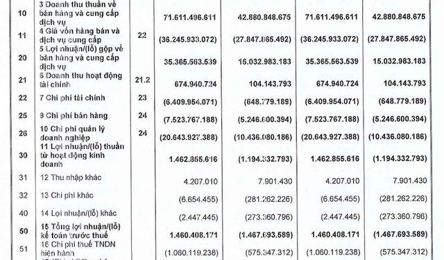 Du lịch mở cửa trở lại, Ninh Vân Bay (NVT) đã có lãi trong quý 1 - Ảnh 1.