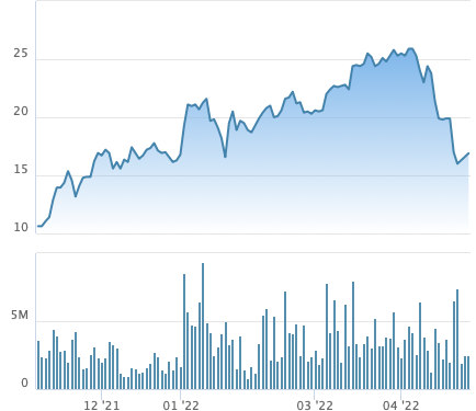 Em trai Tổng Giám đốc Cienco 4 đã mua thêm 1,5 triệu cổ phiếu C4G - Ảnh 1.