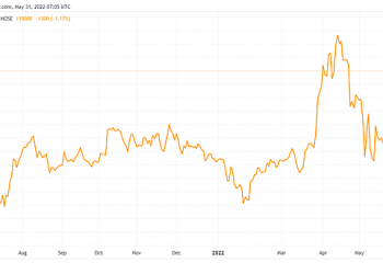 FPT chốt quyền trả cổ tức tỷ lệ 30% - Ảnh 1.