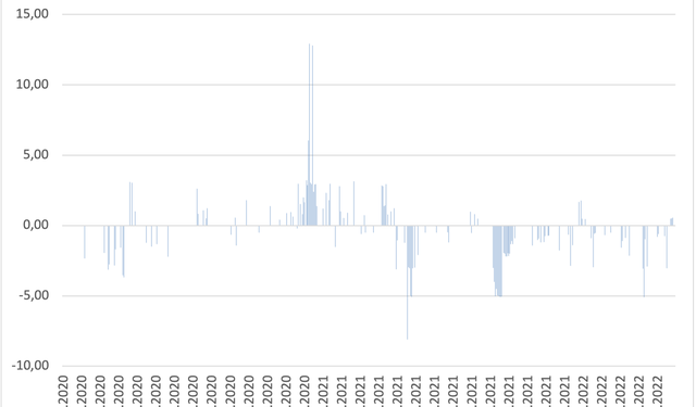 FTSE Vietnam ETF bất ngờ hút vốn trở lại sau 4 tháng rút ròng liên tiếp - Ảnh 1.