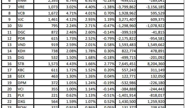FTSE Vietnam ETF sẽ mua bán ra sao trong kỳ review tháng 6? - Ảnh 1.