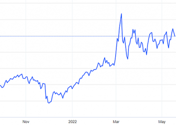 Giá dầu tăng mạnh có giúp tất cả doanh nghiệp dầu khí hưởng lợi trong quý I? - Ảnh 1.