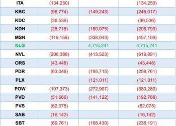 ViMoney: Yuanta Việt Nam: VNM ETF và FTSE Vietnam ETF sẽ cơ cấu ra sao trong quý 2? h1