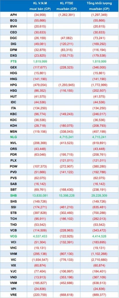 ViMoney: Yuanta Việt Nam: VNM ETF và FTSE Vietnam ETF sẽ cơ cấu ra sao trong quý 2? h1