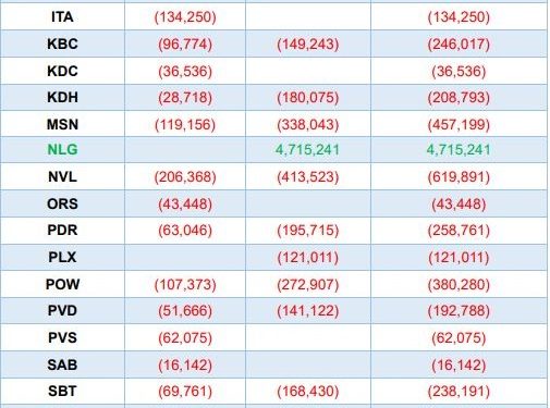 ViMoney: Yuanta Việt Nam: VNM ETF và FTSE Vietnam ETF sẽ cơ cấu ra sao trong quý 2? h1
