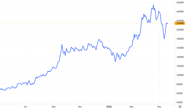 Hóa chất Đức Giang chốt quyền trả cổ tức 2021 bằng cổ phiếu tỷ lệ 117% - Ảnh 1.