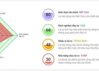 TCBS: Hướng dẫn đầu tư an toàn với trái phiếu doanh nghiệp - Ảnh 1.