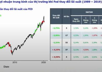 Kinh tế trưởng MBS: Khi thị trường diễn biến xấu mọi người thường đổ tại vĩ mô, lạm phát mà quên đi một yếu tố chính mang tính quyết định - Ảnh 1.