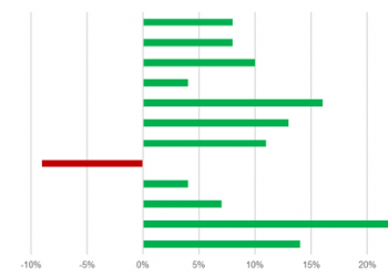 Khoa học Công nghệ - Động lực tăng trưởng mới với nền kinh tế - Ảnh 1.