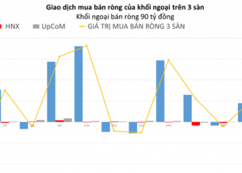 Khối ngoại có phiên giải ngân thứ 5 liên tiếp vào MSN - Ảnh 1.