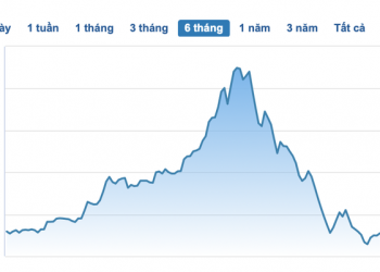 Khởi tố vụ án chôn chất thải trái phép tại xí nghiệp bóng đèn của Điện Quang, cổ phiếu DQC mất giá 60% trong gần 2 tháng - Ảnh 1.