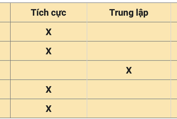 Nhận định thị trường ngày 25/5: Kỳ vọng xu hướng hồi phục sẽ tiếp tục tiếp diễn - Ảnh 1.